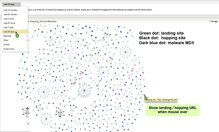 Malicious website interlinks