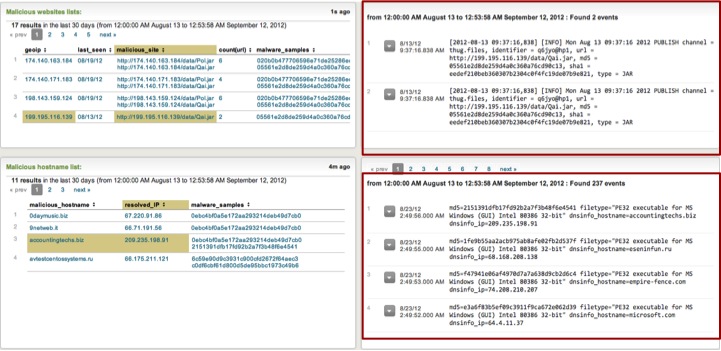 Malicious Activities on selected country