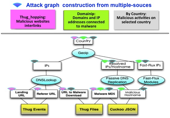 data processing flow