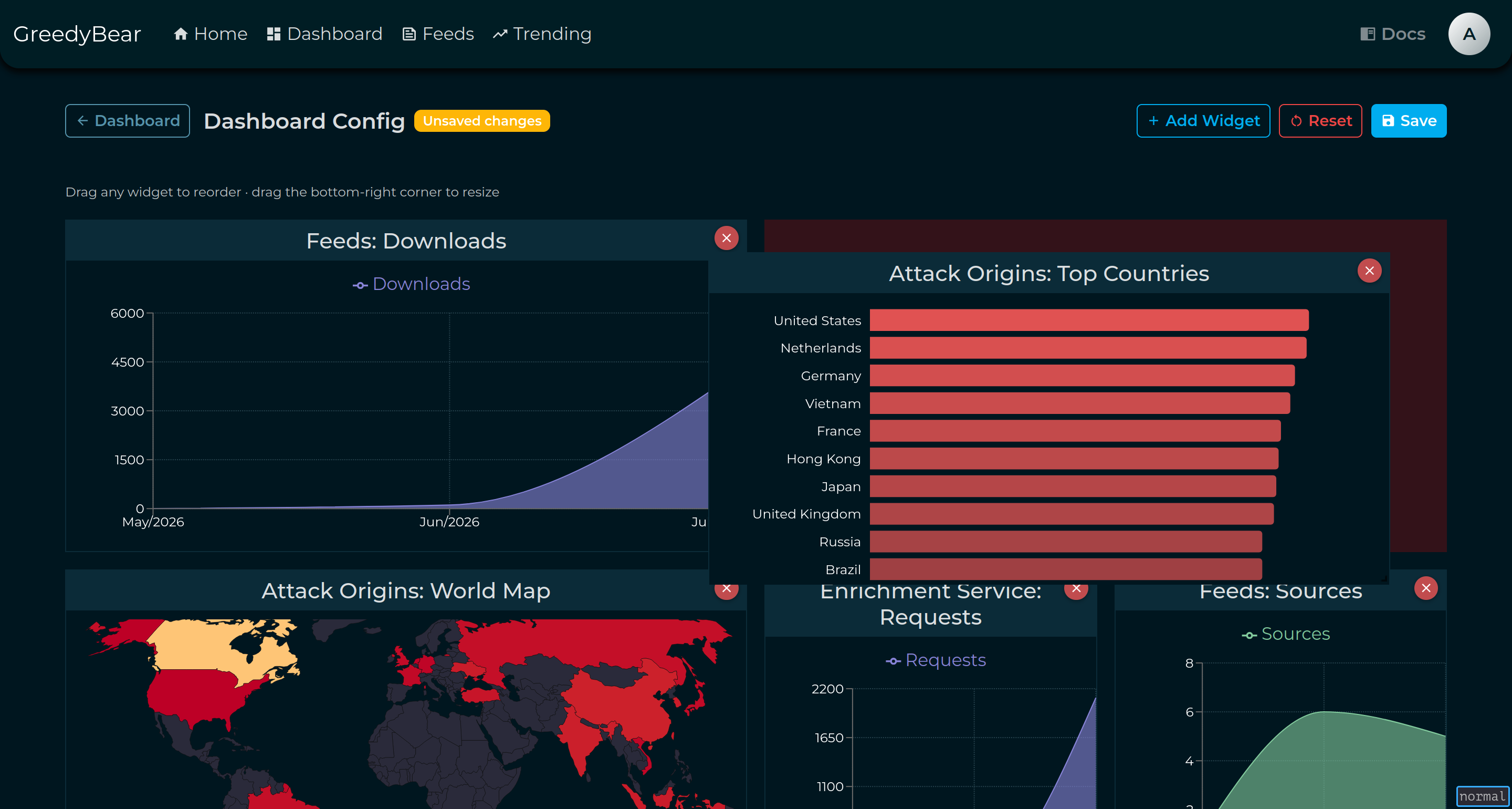 GreedyBear Dashboard: Drag and Drop UI for widgets